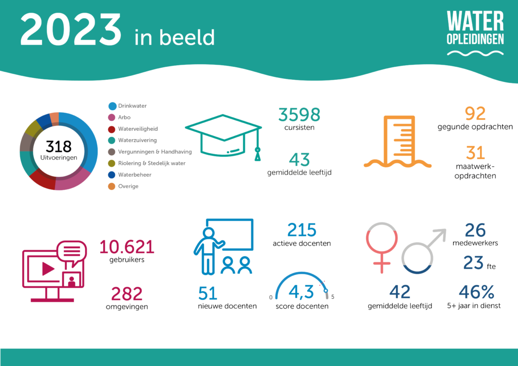 2023 in beeld
