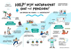Help, mijn waterexpert gaat met pensioen!